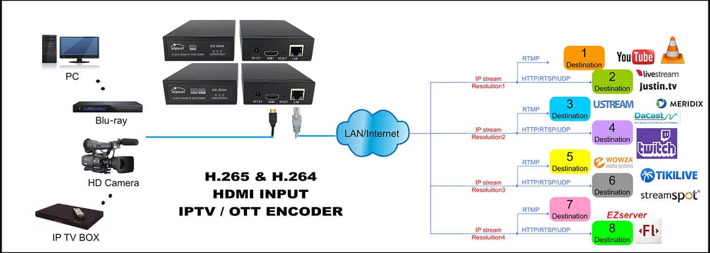 ipencoder_diagram